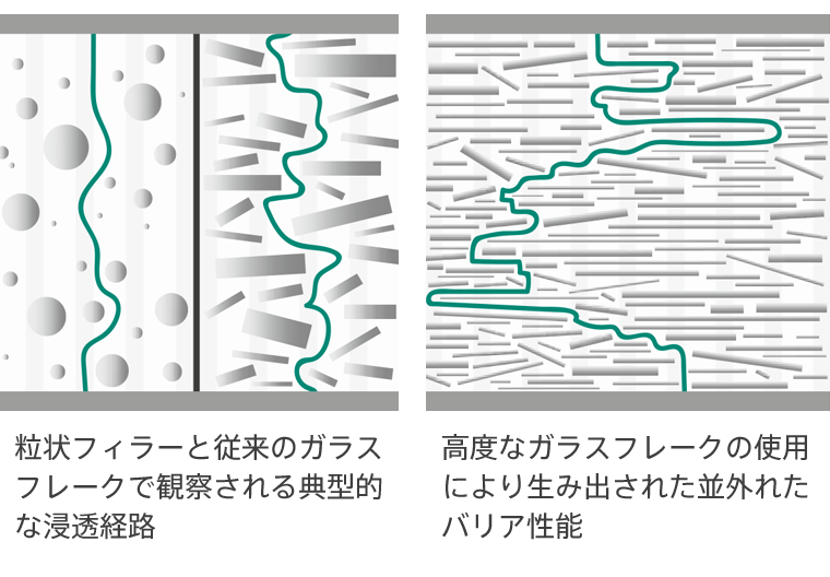 コーティングへの活用