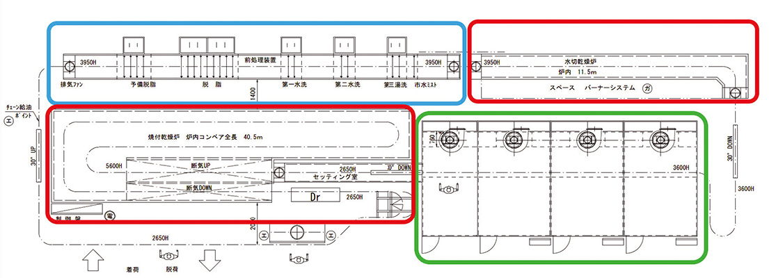 塗装における工程